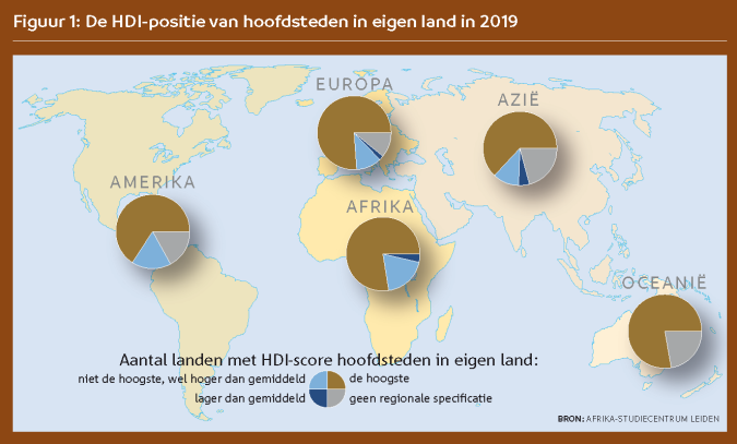 Subregional Human Development Index. Hoofdsteden en regionale